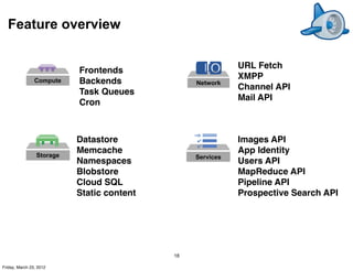 Feature overview

                                                            URL Fetch
                           Frontends
                                                            XMPP
                Compute    Backends              Network
                                                            Channel API
                           Task Queues
                                                            Mail API
                           Cron



                           Datastore                        Images API
                 Storage
                           Memcache                         App Identity
                                                 Services
                           Namespaces                       Users API
                           Blobstore                        MapReduce API
                           Cloud SQL                        Pipeline API
                           Static content                   Prospective Search API




                                            18

Friday, March 23, 2012
 