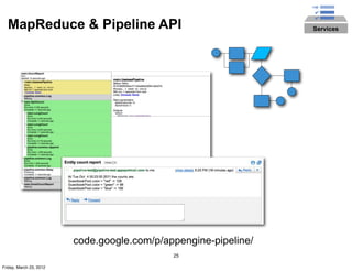 MapReduce & Pipeline API                                       Services




                         code.google.com/p/appengine-pipeline/
                                             25

Friday, March 23, 2012
 