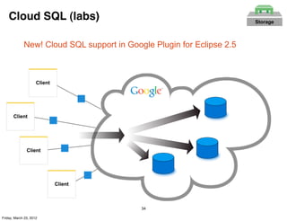 Cloud SQL (labs)                                                   Storage



             New! Cloud SQL support in Google Plugin for Eclipse 2.5



                     Client




       Client




               Client




                              Client



                                           34

Friday, March 23, 2012
 