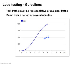 Load testing - Guidelines
            Test trafﬁc must be representative of real user trafﬁc
            Ramp over a period of several minutes




                                               his!
                                           o ts ! s
                                        t d hi e i etter
                                      on’ T ic
                                    D      N
                                             uc  h b
                                           m




Friday, March 23, 2012
 