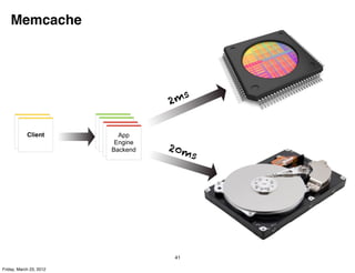Memcache




                                       2 ms

                           App
                             App
           Client         Engine
                              App
            Client         Engine
                               App
                         Frontend
                             Engine
                          Frontend
                              Engine
                            Backend
                             Backend   20m
                                              s




                                        41

Friday, March 23, 2012
 