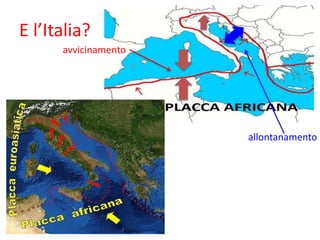 E l’Italia?
allontanamento
avvicinamento
 