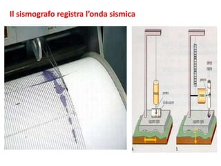 Il sismografo registra l’onda sismica
 