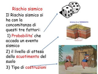 Il Rischio sismico si
ha con la
concomitanza di
questi tre fattori:
1) Probabilita’ che
accada un evento
sismico
2) il livello di attesa
dello scuotimento del
suolo
3) Tipo di costruzioni
Rischio sismico
 