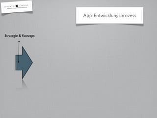 App-Entwicklungsprozess
Strategie & Konzept
 