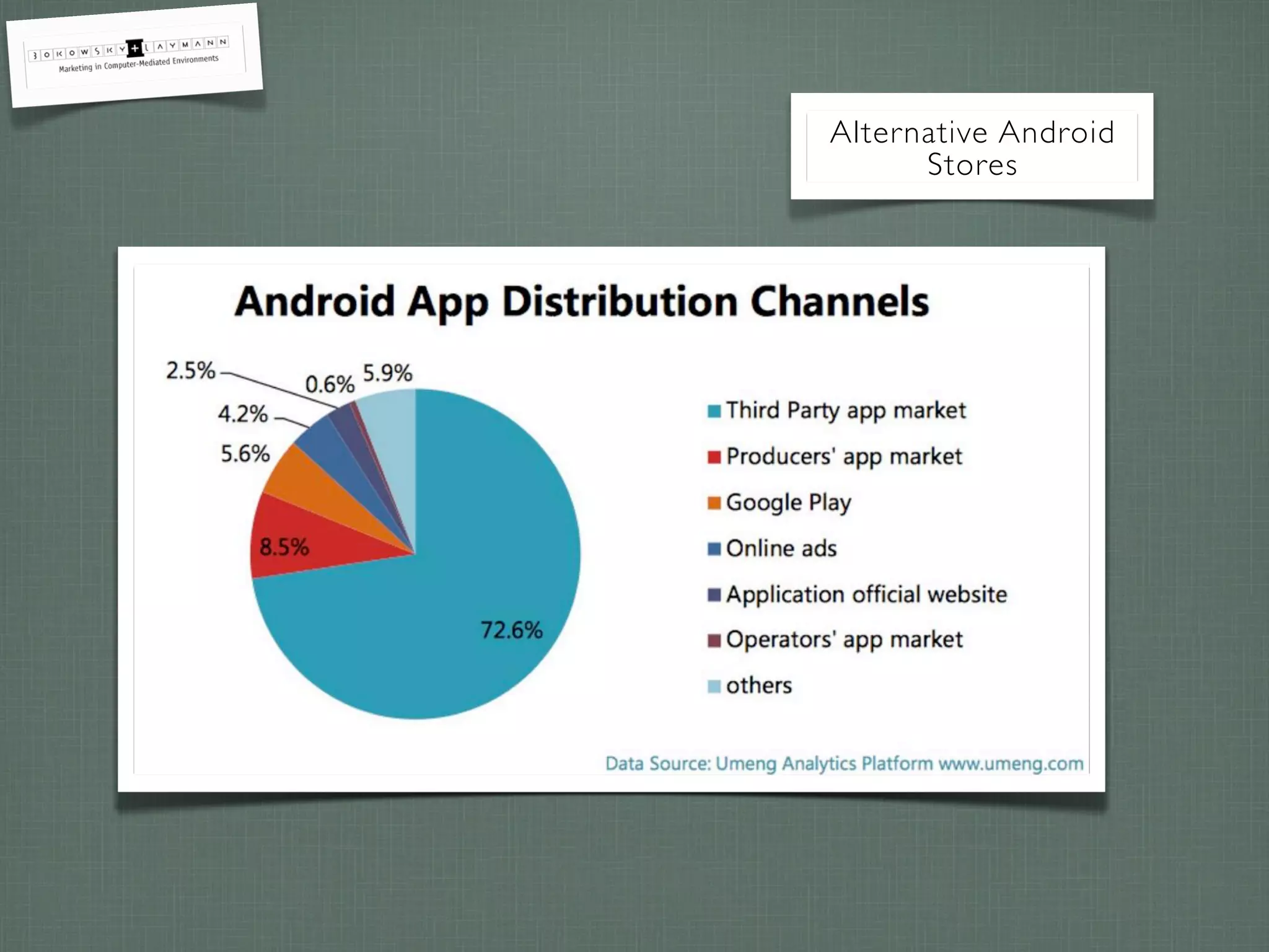 Alternative Android
Stores
 
