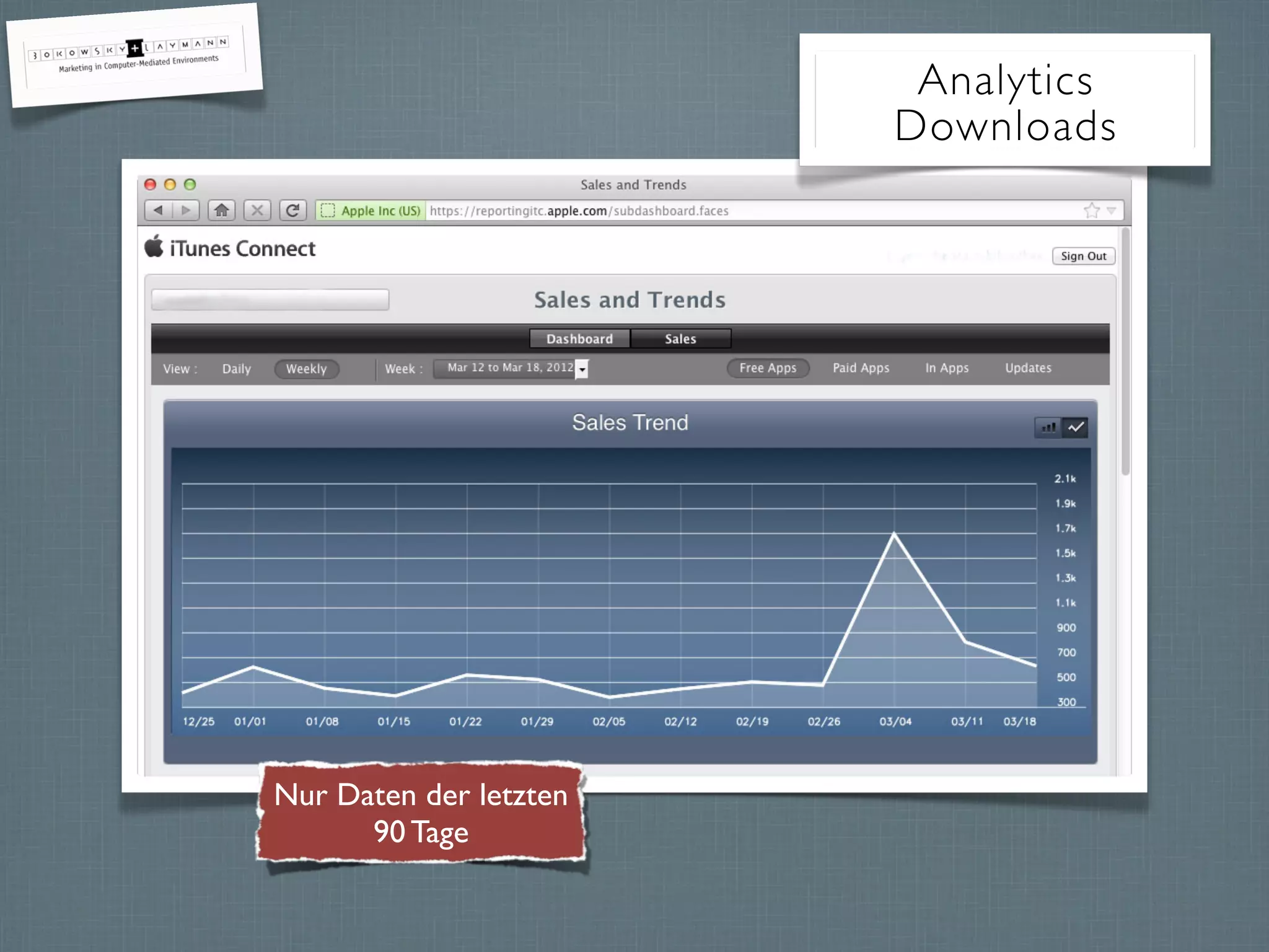 Nur Daten der letzten
90 Tage
Analytics
Downloads
 