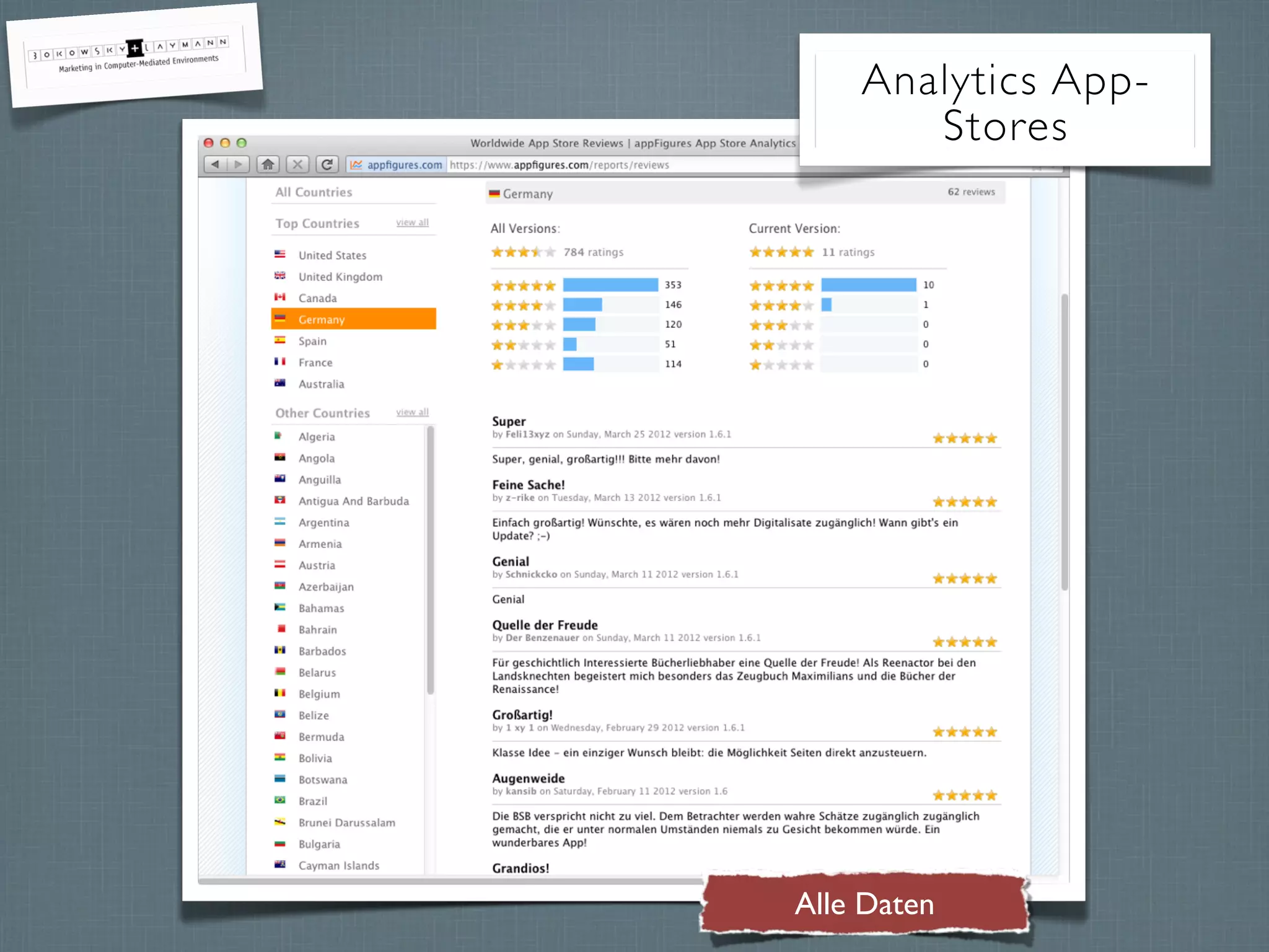 Alle Daten
Analytics App-
Stores
 