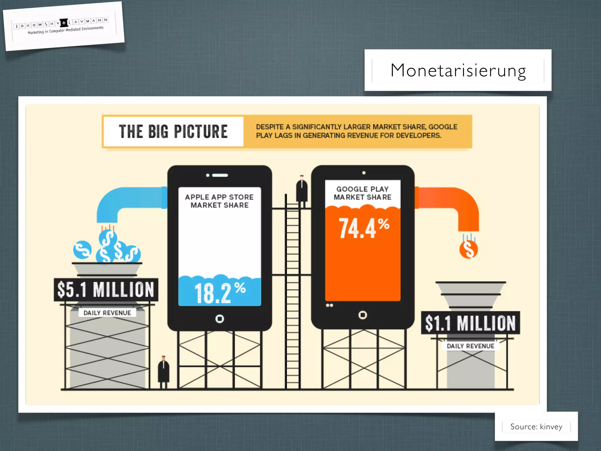 Monetarisierung
Source: kinvey
 