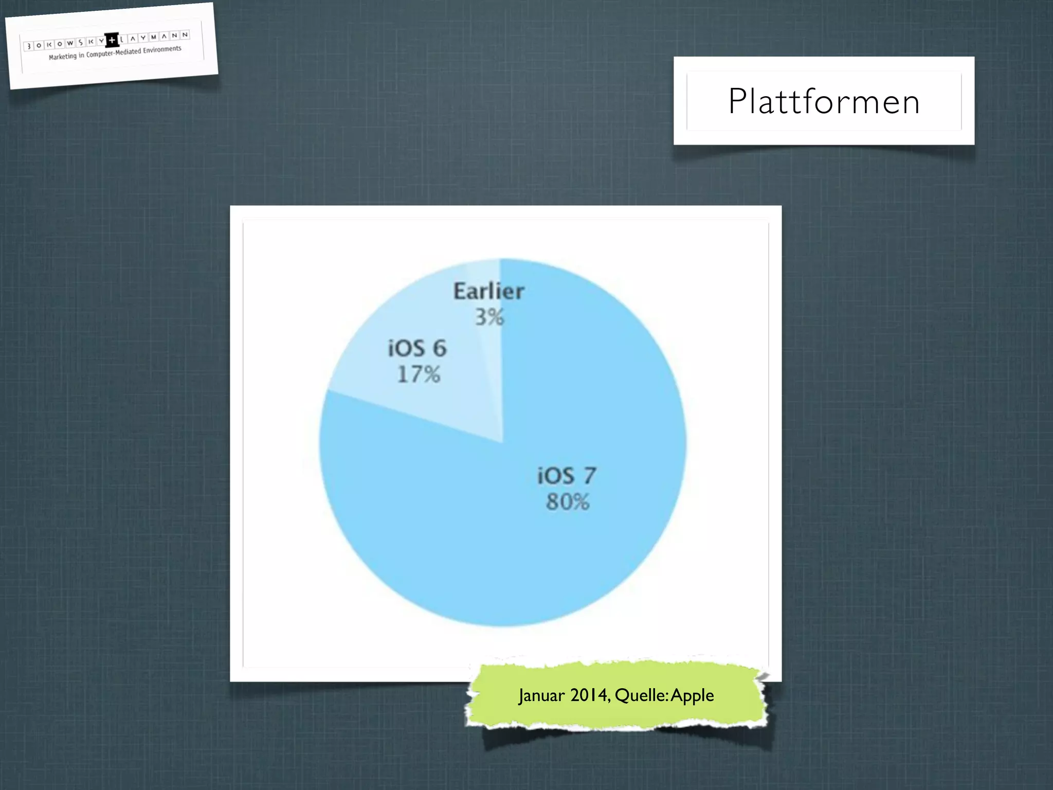Plattformen
Januar 2014, Quelle:Apple
 