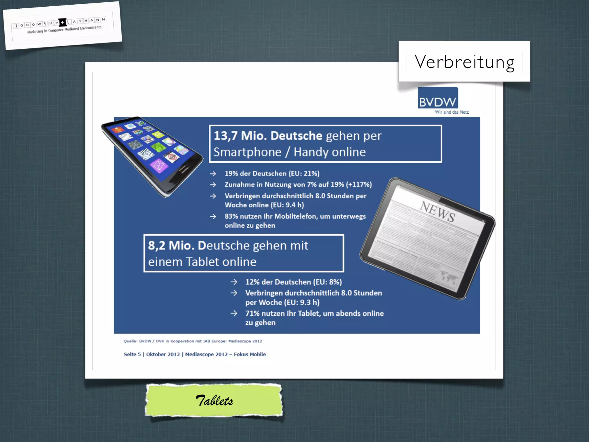 Verbreitung
Tablets
 