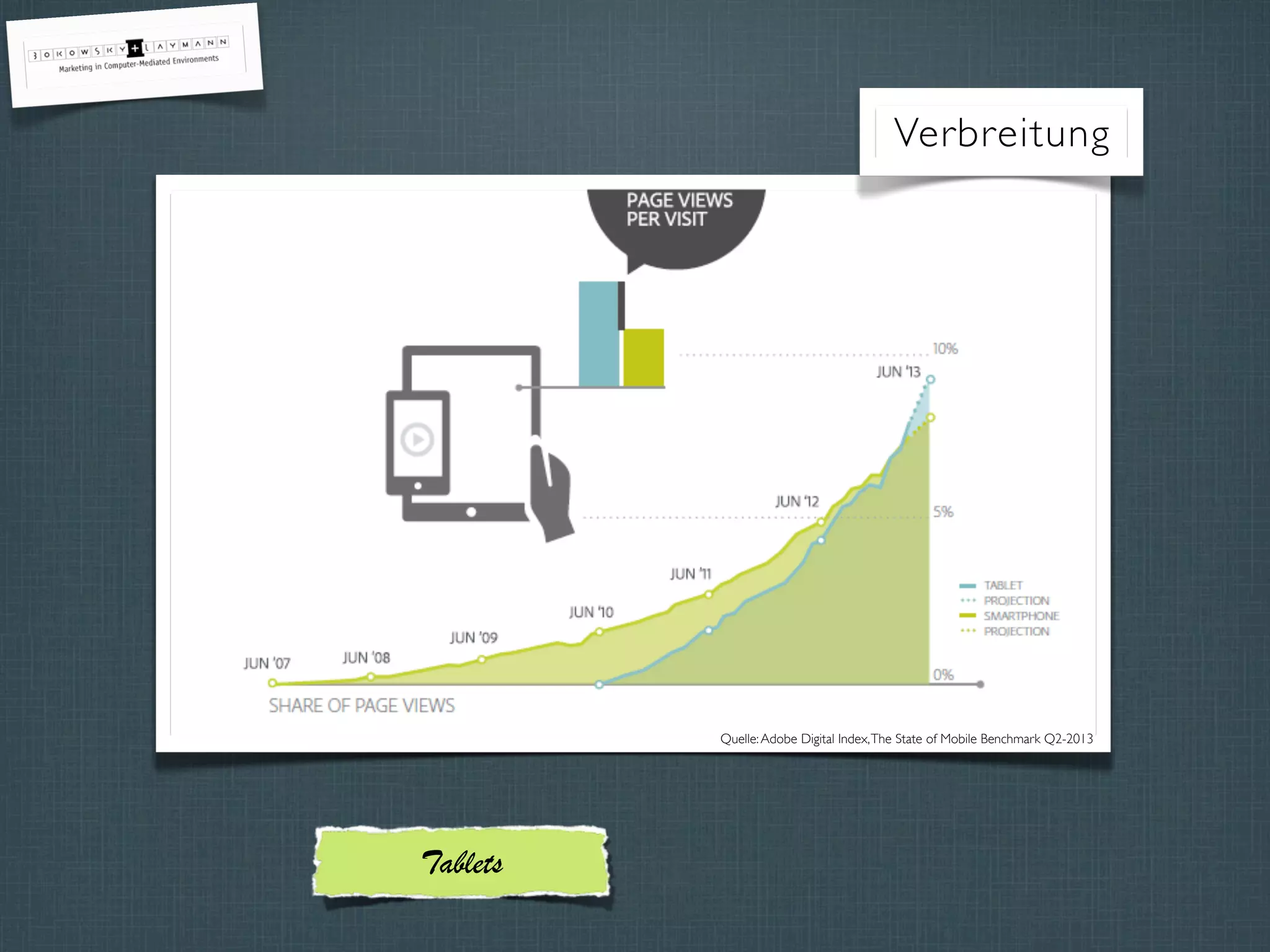 Quelle:Adobe Digital Index,The State of Mobile Benchmark Q2-2013Quelle:Adobe Digital Index,The State of Mobile Benchmark Q2-2013
Verbreitung
Tablets
 