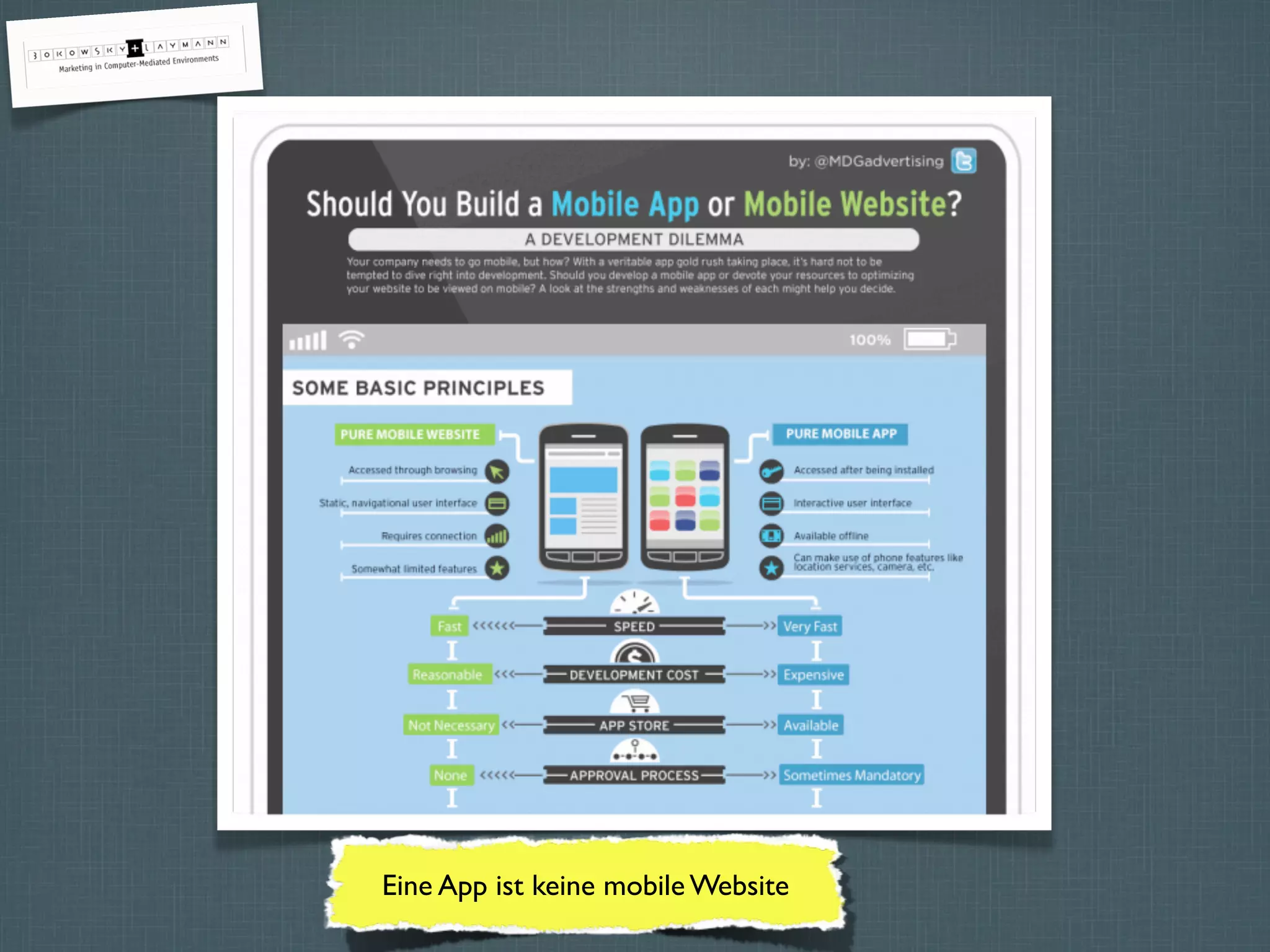 Eine App ist keine mobile Website
 