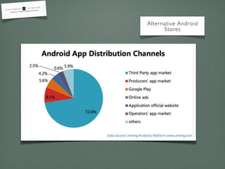 Alternative Android
Stores
 