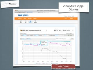 Alle Daten
Analytics App-
Stores
 