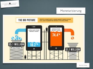 Monetarisierung
Source: kinvey
 