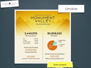 Umsätze
Quelle: ustwogames
 
