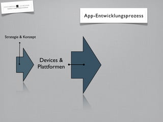 App-Entwicklungsprozess
Strategie & Konzept
Devices &
Plattformen
 
