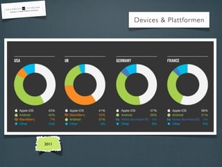 Devices & Plattformen
2011
 