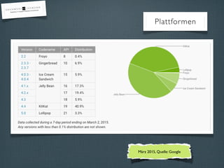 Plattformen
März 2015, Quelle: Google
 