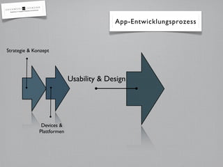 Devices &
Plattformen
App-Entwicklungsprozess
Strategie & Konzept
Usability & Design
 