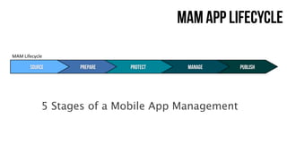 MAM app lifecycle
MAM#Lifecycle#

        Source     Prepare   protect    manage     publish




             5 Stages of a Mobile App Management
 