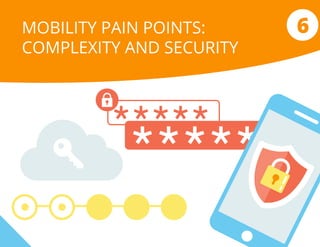 6MOBILITY PAIN POINTS:
COMPLEXITY AND SECURITY
 