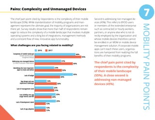 7
Pains: Complexity and Unmanaged Devices
MOBILITYPAINPOINTS
The chief pain point cited by respondents is the complexity of their mobile
landscape (55%). While standardization of mobility programs and man-
agement represent the ultimate goal, the majority of organizations are not
there yet. Survey results show that more than half of respondents remain
eager to reduce the complexity of a mobile landscape that involves multiple
operating systems and a long list of integrations, management methods
and a constant flow of new, innovative app functionality.
Second is addressing non-managed de-
vices (45%). This refers to BYOD users
or members of the extended enterprise
such as contracted or hourly workers,
partners, or anyone else who is not di-
rectly employed by the organization and
whose mobile devices therefore cannot
be enrolled in an MDM or mobile device
management solution. If corporate mobile
apps can’t reach these users, organiza-
tions are hampered from realizing the full
benefits of their mobility programs.
What challenges are you facing related to mobility?
Complexity of mobile landscape
(multiple operating systems,
management methods)
Addressing non-managed devices
(i.e. BYOD or contractors' mobile devices)
Identifying the most important
apps to create and deliver
Lack of budget
App design and user
experience challenges
Lack of management tools
Low visibility into app
usage metrics and ROI
Lack of development talent
Lack of app adoption
48%
55%
31%
45%
23%
32%
45%
30%
14%
26%
22%
23%
25%
20%
25%
13%
13%
13%
2016 2017
The chief pain point cited by
respondents is the complexity
of their mobile landscape
(55%). A close second is
addressing non-managed
devices (45%)
 