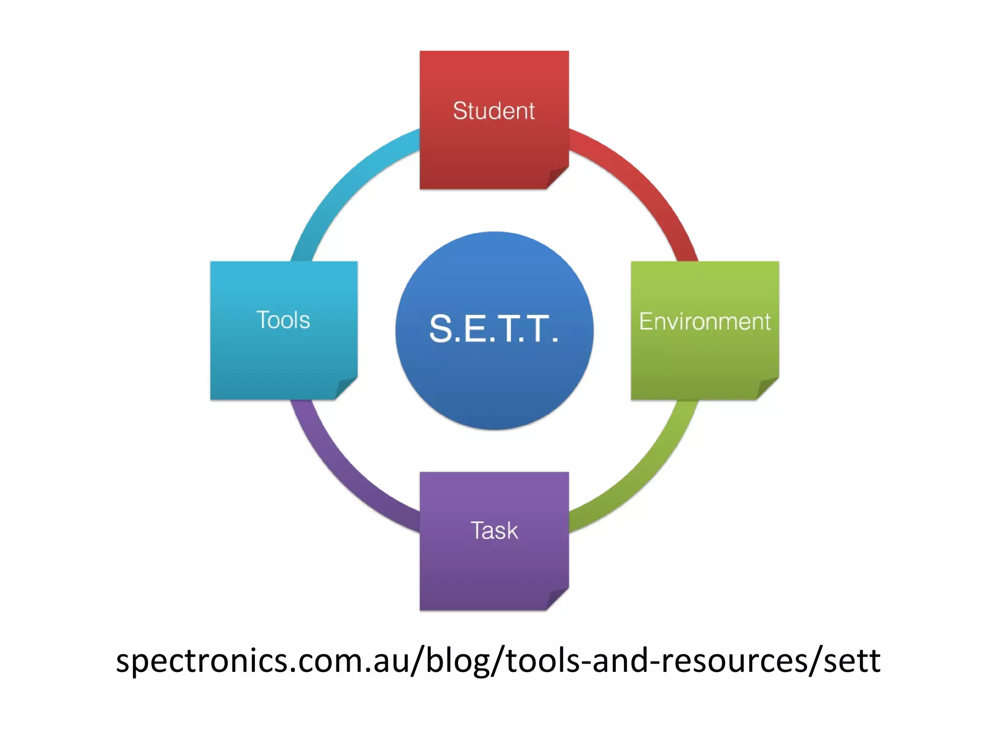 spectronics.com.au/blog/tools-and-resources/sett
 