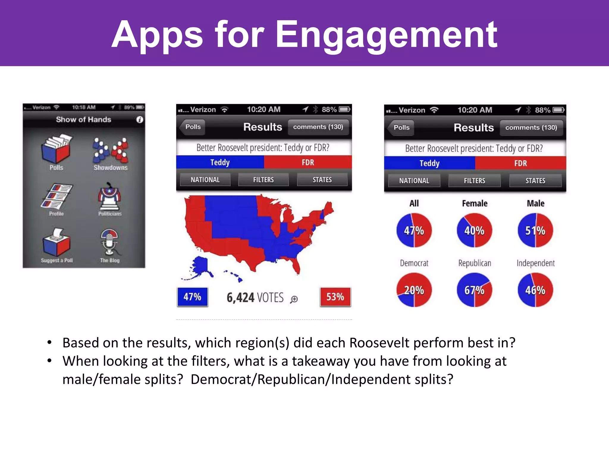 Apps for Engagement




• Based on the results, which region(s) did each Roosevelt perform best in?
• When looking at the filters, what is a takeaway you have from looking at
  male/female splits? Democrat/Republican/Independent splits?
 