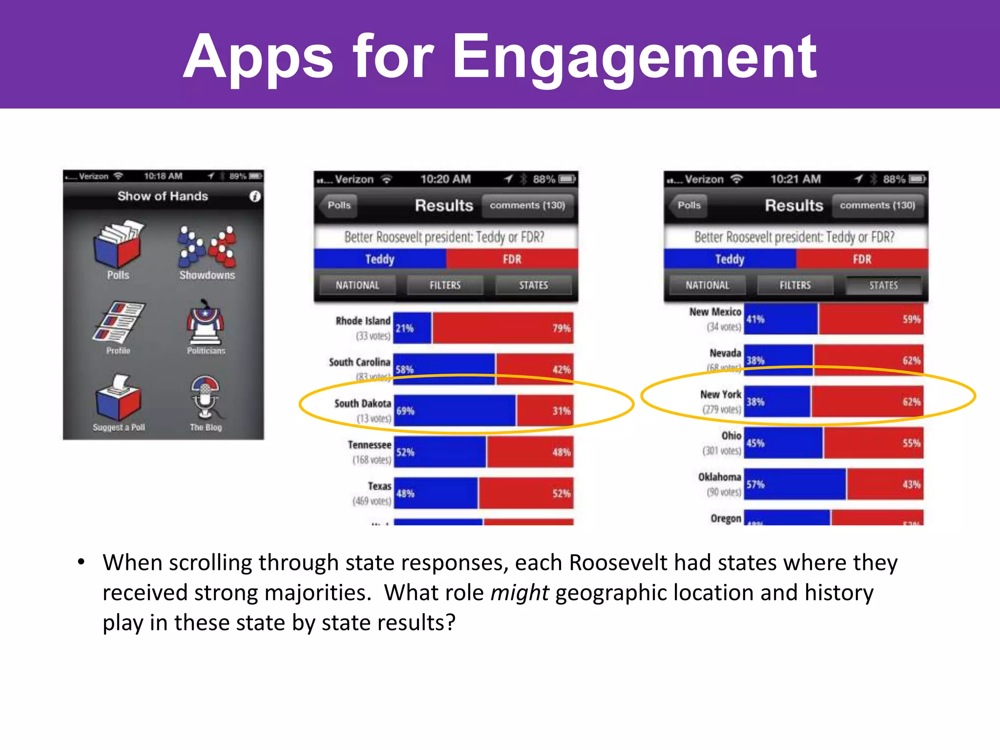 Apps for Engagement




• When scrolling through state responses, each Roosevelt had states where they
  received strong majorities. What role might geographic location and history
  play in these state by state results?
 