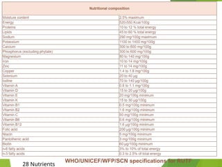 Comprehensive Overview of Ready-to-Use Therapeutic Food (RUTF) for ...