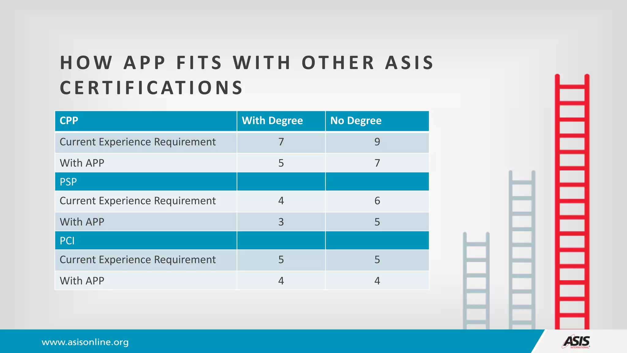 The New APP Certification | PDF