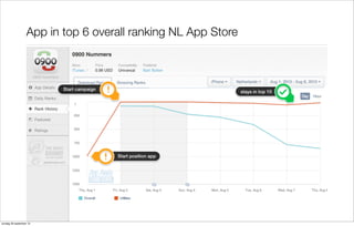 App in top 6 overall ranking NL App Store

zondag 29 september 13

 