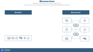 Microservices
Application architected as a suite of small services,
each running in its own process, and communicating with lightweight mechanisms
Monolithic Microservices
01010101110
10101010101
01010101010
10101010101
01101010110
1010101010
01010101110
10101010101
01010101010
10101010101
01101010110
1010101010
API
API
 