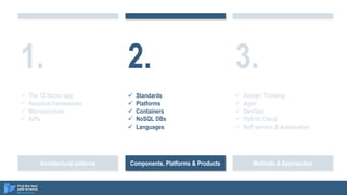 Architectural patterns Components, Platforms & Products Methods & Approaches
2.
 Standards
 Platforms
 Containers
 NoSQL DBs
 Languages
1.
 The 12 factor app
 Reactive frameworks
 Microservices
 APIs
3.
 Design Thinking
 Agile
 DevOps
 Hybrid Cloud
 Self service & Automation
 