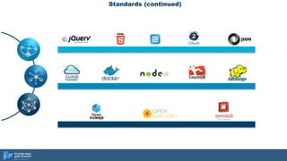 OAuth
Standards (continued)
 