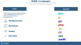 NoSQL & Languages
New tools and programming languages increasing productivity,
responsiveness and easiness of development.
NoSQL Languages
NoSQL (also translated as Not Only SQL)
are the databases which allows you to
store other structures than
records/columns.
GeoSpacial data
010101011
101010101
010101010
101010101
010101010
110101011
Documents
Graphs
Key-Value
.swift
 