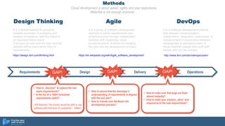 Methods
Cloud development is about speed, agility and user experience.
Waterfall is not enough anymore…
Requirements Design Delivery OperationsGAP! GAP! GAP!
 How to „discover” & capture the real
users requirements?
 Is the list of a 1000+ functional
requirements useful?
„ 400 features? No human would be able to use
software with that level of complexity” - Dilbert
 How to assure that the developer’s
understanding of requirements is aligned
with the end user?
 How to include user feedback into
development process?
 How to make sure that bugs are fixed
almost instantly?
 How to make your solution „alive” and
responsive to the new requirements?
Design Thinking
It is a formal method for practical,
creative resolution of problems and
creation of solutions, with the intent of
an improved future result.
It focuses on user and the way how the
solution will be used rather then on
requirements.
Agile
It is a group of software development
methods in which requirements and
solutions evolve through collaboration
between self-organizing, cross-
functional teams. It allows for bringing
the user into the development process.
DevOps
It is a software development method
that stresses communication,
collaboration, integration, automation, &
measurement of cooperation between
development & operations team. It
brings together people who build with
people who run the solution.
https://design.ibm.com/thinking.html https://en.wikipedia.org/wiki/Agile_software_development http://www.ibm.com/ibm/devops/us/en/
 