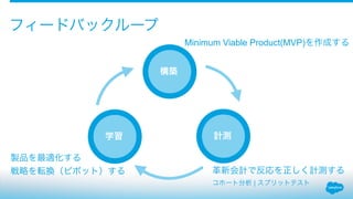 フィードバックループ
構築
計測学習
Minimum Viable Product(MVP)を作成する
革新会計で反応を正しく計測する
コホート分析 | スプリットテスト
製品を最適化する
戦略を転換（ピボット）する
 