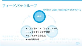 フィードバックループ
計測学習
革新会計で反応を正しく計測する
コホート分析 | スプリットテスト
製品を最適化する
戦略を転換（ピボット）する
構築
Minimum Viable Product(MVP)を作成する
• フルマネージドプラットフォーム
• ノンプログラミング開発
• モバイルUI自動生成
• API自動生成
 