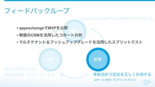 フィードバックループ
構築
学習
Minimum Viable Product(MVP)を作成する
製品を最適化する
戦略を転換（ピボット）する
計測
革新会計で反応を正しく計測する
コホート分析 | スプリットテスト
• appexchangeでMVPを公開
• 無償のCRMを活用したコホート分析
• マルチテナント＆プッシュアップグレードを活用したスプリットテスト
 