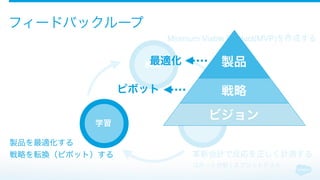 フィードバックループ
構築
計測
Minimum Viable Product(MVP)を作成する
革新会計で反応を正しく計測する
コホート分析 | スプリットテスト
学習
製品を最適化する
戦略を転換（ピボット）する
製品
戦略
ビジョン
最適化
ピボット
 