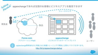フィードバック
Force.com
アプリケーションPaaS
開発者
製品
appexchange
ビジネスアプリのマーケットプレイス ユーザー
出品
開発
appexchangeであれば全国のお客様にビジネスアプリを販売できます
Getting	 	 
Started!
i appexchange開発者向けに用意された無償トレーニングで開発と公開のノウハウを学べます。
 