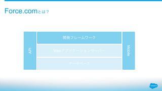 データベース
Webアプリケーションサーバー
開発フレームワーク
API
Mobile
Force.comとは？
 