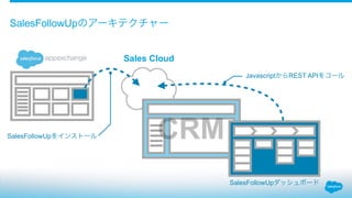 SalesFollowUpのアーキテクチャー
Sales Cloud
iFrame
CRMSalesFollowUpをインストール
JavascriptからREST APIをコール
SalesFollowUpダッシュボード
 