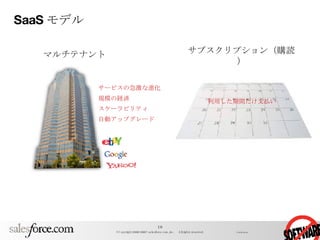 SaaS モデル サブスクリプション（購読） サービスの急激な進化 規模の経済 スケーラビリティ 自動アップグレード マルチテナント 利用した期間だけ支払い 