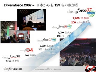 Dreamforce 2007 –  日本からも 129 名の参加者 1,700  名参加 3,000  名参加 100  パートナー 5,000  名参加 150  パートナー 1,100  名参加 7,000  名参加 200  パートナー ’ 03 