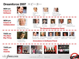 Dreamforce 2007  スピーカー Marc Benioff Chairman & CEO MON am Future of Software Kevin Kettler CTO Dell MON pm Future of Collaboration TUES pm Appy Awards John Chambers Chairman & CEO Cisco Nick Carr Author The Big Switch TUES am The Next Big Thing On Demand Enterprise Panel George Lucas Chairman GLEF Innovators in Software Panel Bruce Chizen CEO, Adobe Parker Harris EVP, Technology salesforce.com George Hu CMO salesforce.com Marc Benioff salesforce.com Subrah Iyar WebEx Dave Duffield Workday Josh James Omniture Bob Suh Accenture Eric Berridge Bluewolf Steve Lucas Business Objects Philip Rosedale Linden Labs John Ciacchella Deloitte 