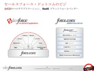 世界初のマルチアプリケーション、 SaaS   プラットフォームベンダー セールスフォース・ドットコムのビジョン 